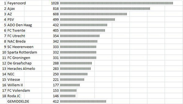 uitwedstrijden uitwedstrijden