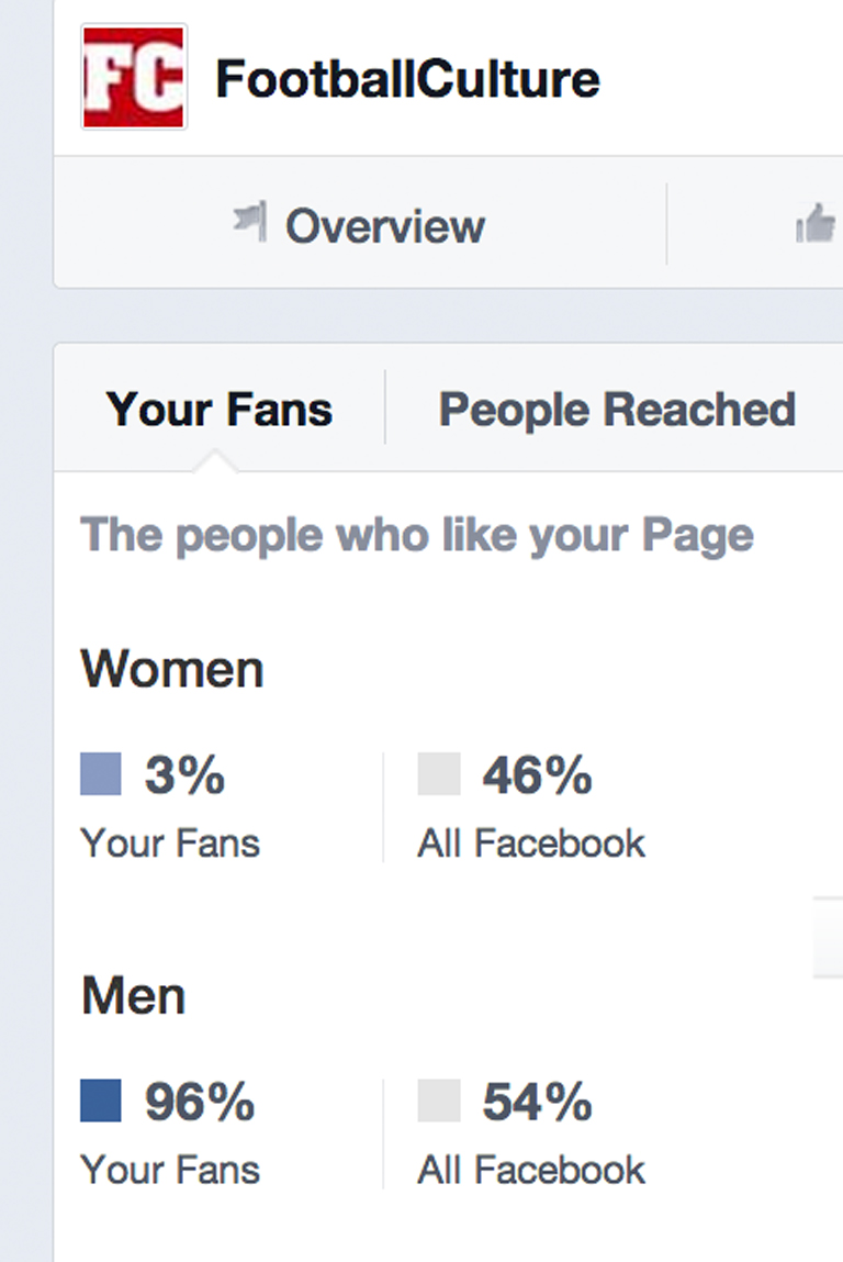 facebook-men